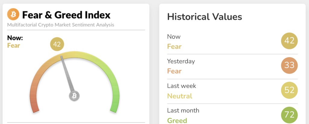 Fear and greed index November 2021