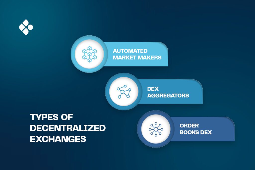 Types of decentralized exchanges